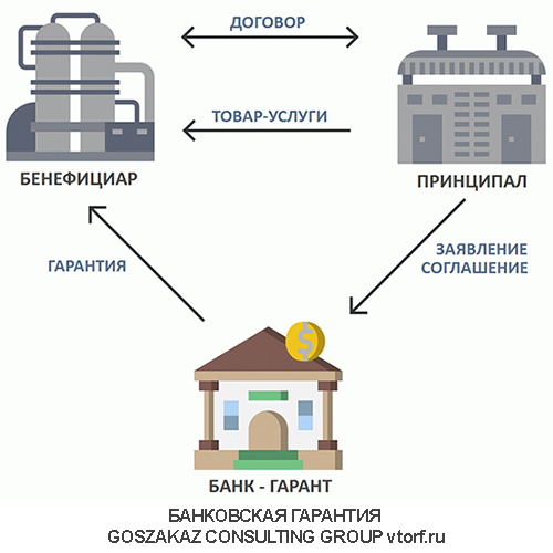 Использование банковской гарантии от GosZakaz CG в Новороссийске