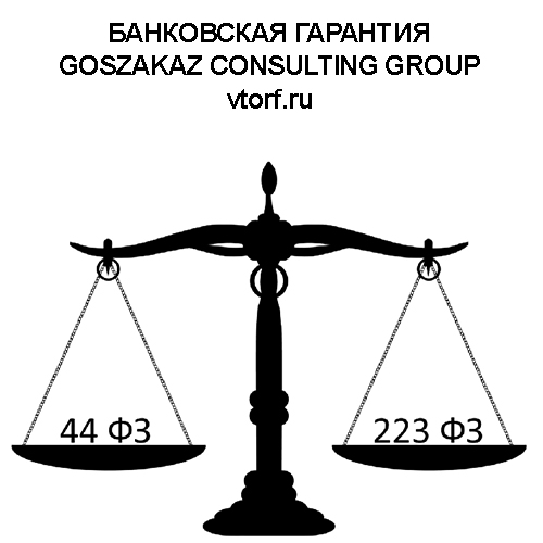 Банковская гарантия от GosZakaz CG в Новороссийске